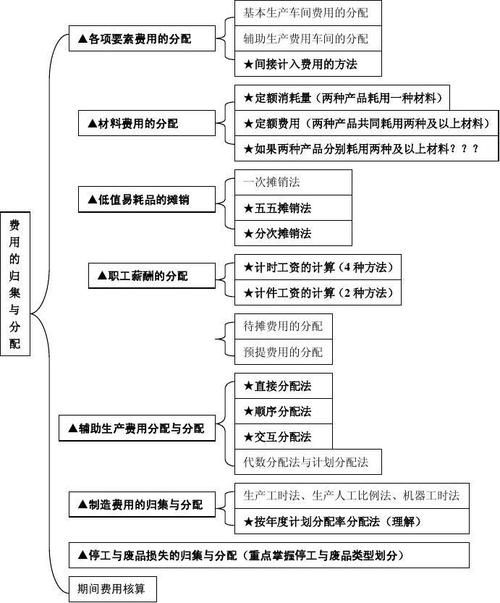 淘宝代运营成本高吗？费用结构是怎样的？