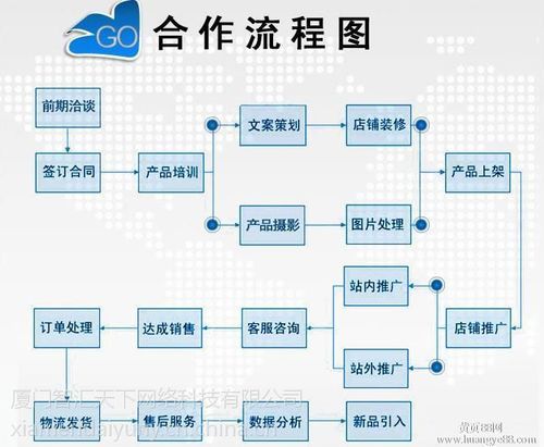 淘宝代运营都包含哪些服务？具体工作内容是什么？