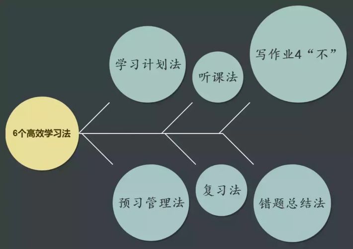 百科创建资料整理有哪些方法？如何提高效率？