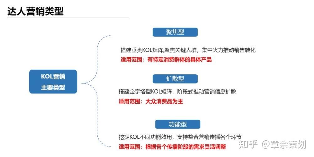 怎么寻找合适的产品推广途径？如何评估效果？