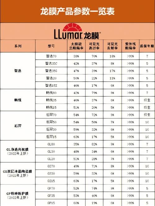 国产膜有哪些品牌值得推荐？如何辨别膜的质量？