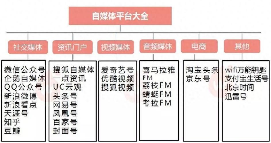 什么产品适合做推广？产品推广前的准备工作是什么？