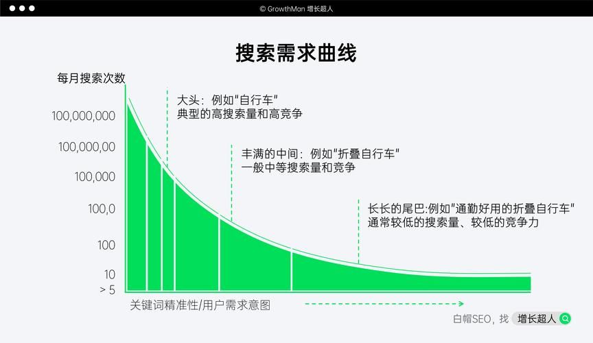 SEO网站推广批发服务可信吗？有何优势和风险？