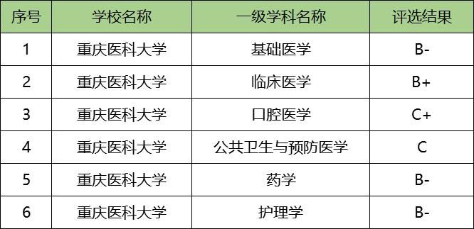 医学百科创建需要注意什么？专业机构有哪些？