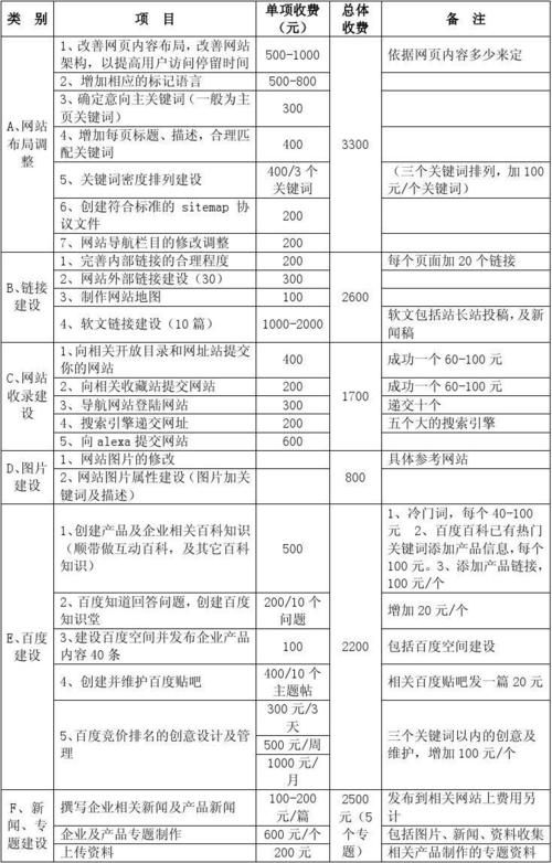 如何获取SEO网站推广的合理报价？有哪些参考标准？