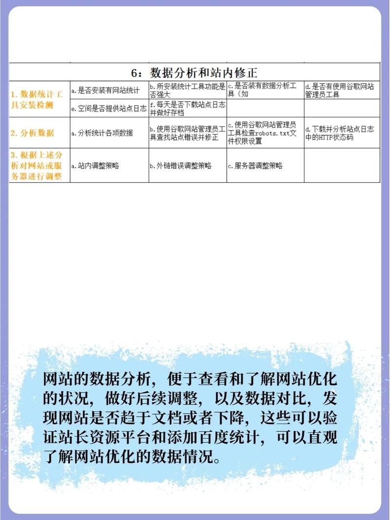 怎样快速提升SEO网站推广排名？整站优化有哪些要点？