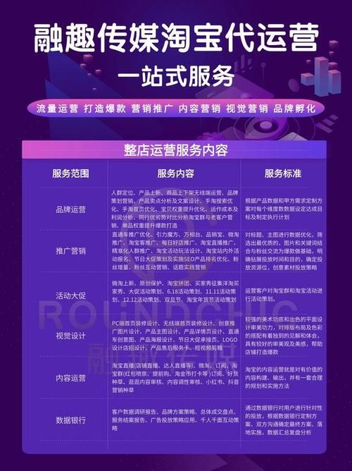 淘宝后付费代运营可信吗？如何辨别正规代运营公司？