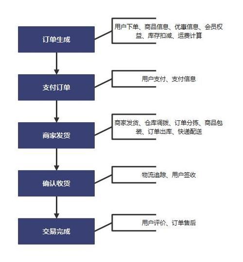 淘宝商品购买流程复杂吗？新手购物应该注意什么？