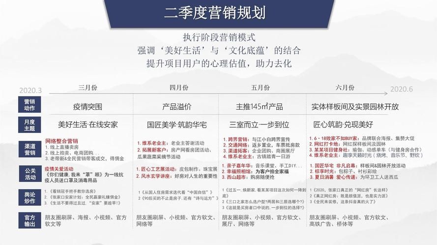 怎么做产品推广效果更好？有哪些高性价比策略？