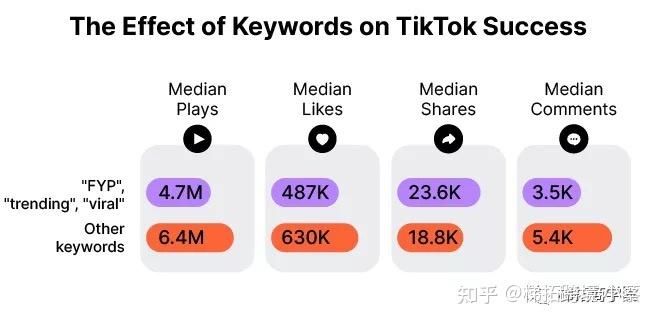 短视频创作者如何成功？TIKTOK上有哪些经验可以学习？