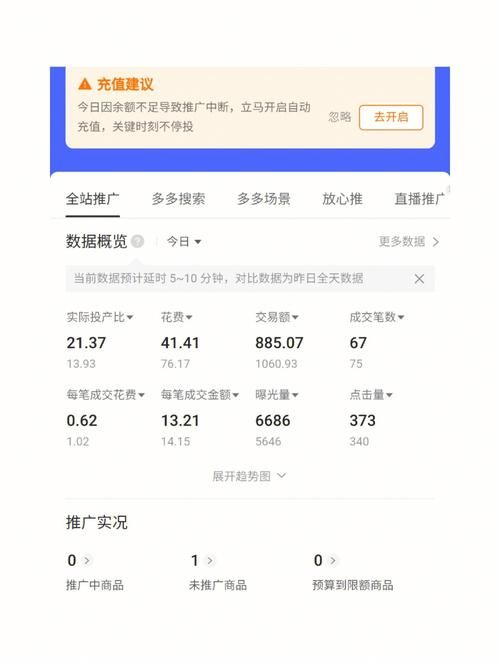 什么样的产品适合全站推广？有哪些优势？