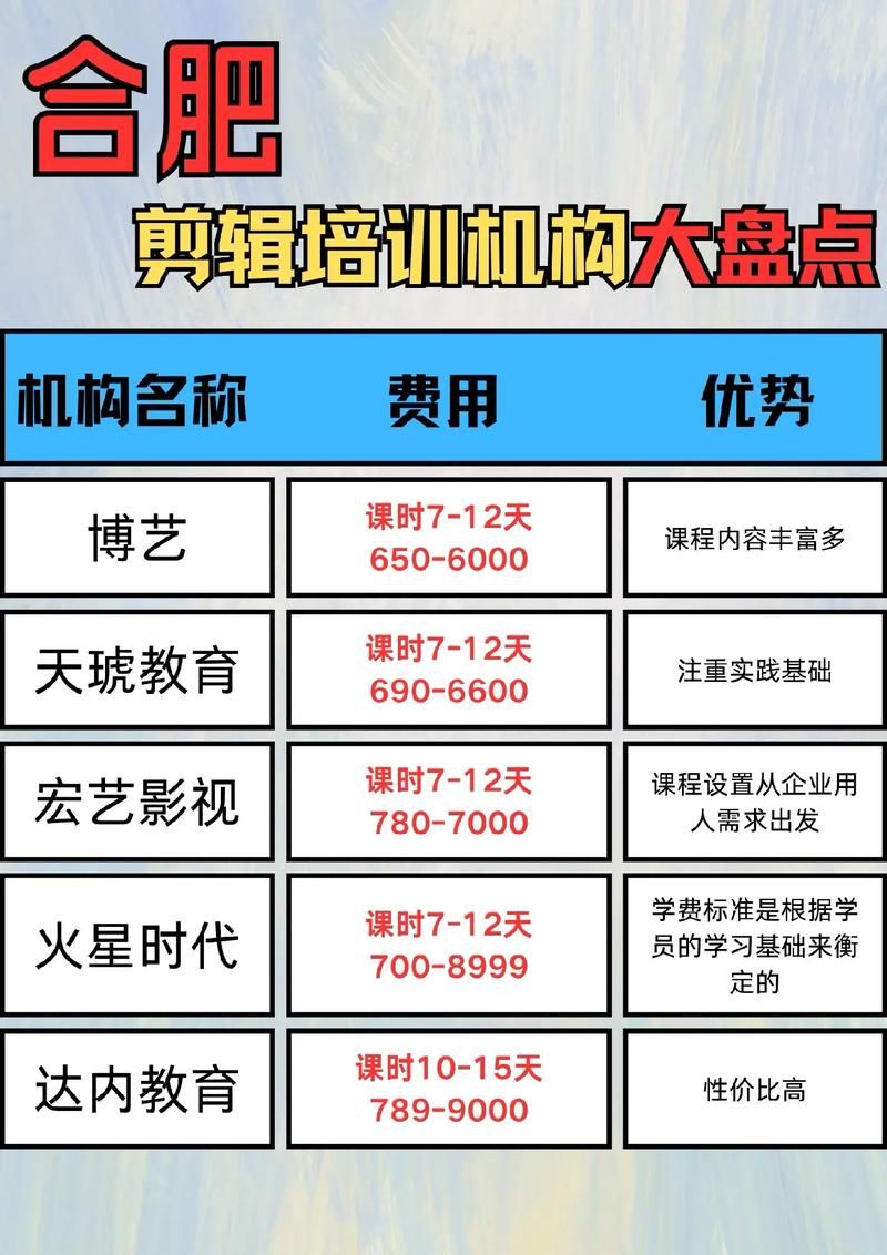 短视频剪辑培训班收费多少？深圳有哪些靠谱机构？