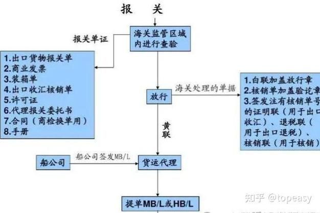 外贸百科创建流程复杂吗？佛山服务商哪家强？