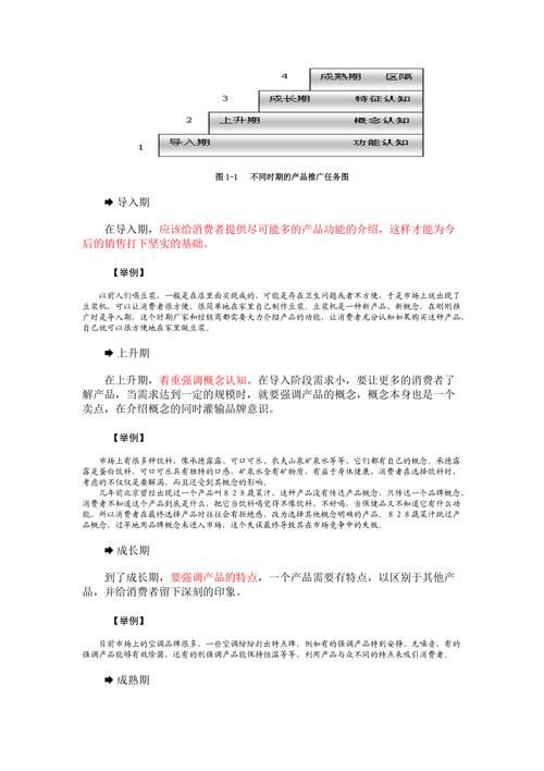 产品全网推广的策略有哪些？怎样提高销量？