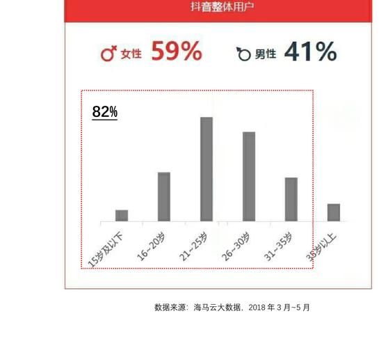 各大短视频平台用户特点分析，如何抓住用户需求？