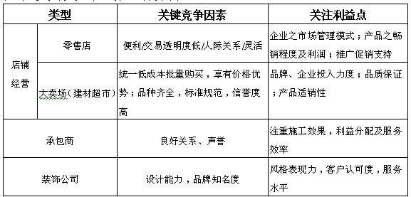 品牌宣传阵地如何选择？有哪些关键因素？