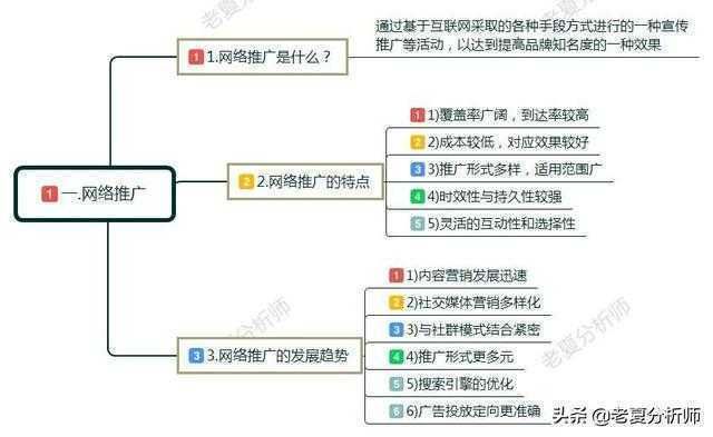 线上推广产品代理需要注意什么？有哪些技巧？