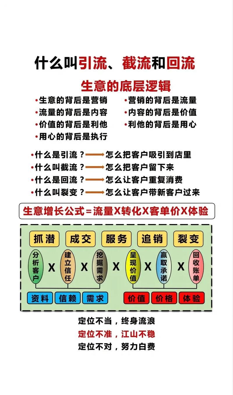 品牌宣传引流的方法有哪些？如何提高转化？