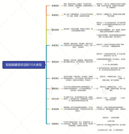 短视频一般几分钟为宜？几分钟的短视频最受欢迎？