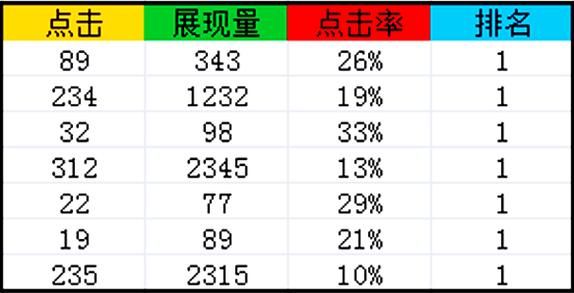 SEO软件点击率如何提高？有哪些技巧？