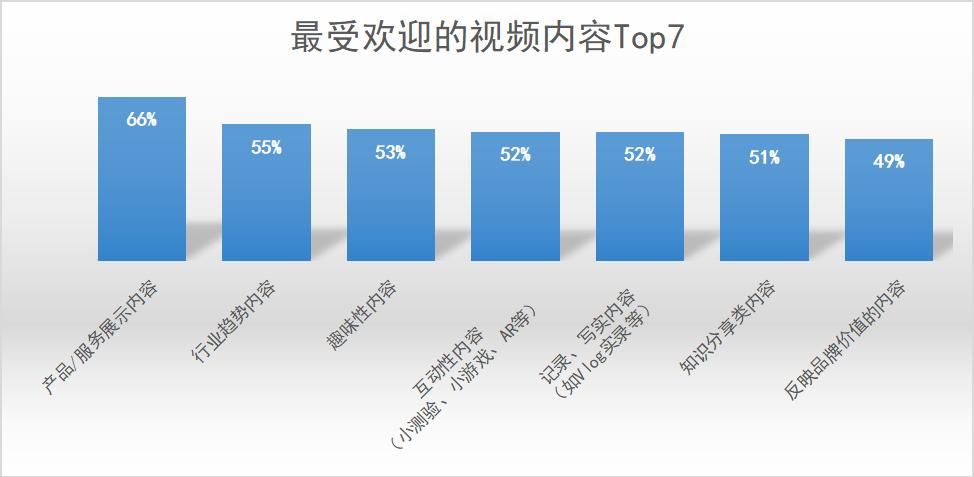 短视频的定义是什么？它是一种新兴的媒体形式吗？