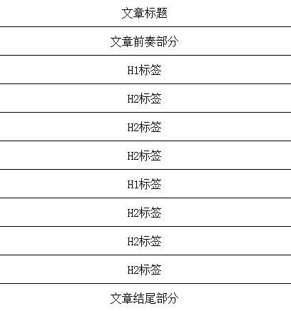 SEO软件编写需要掌握哪些知识？有教程推荐吗？