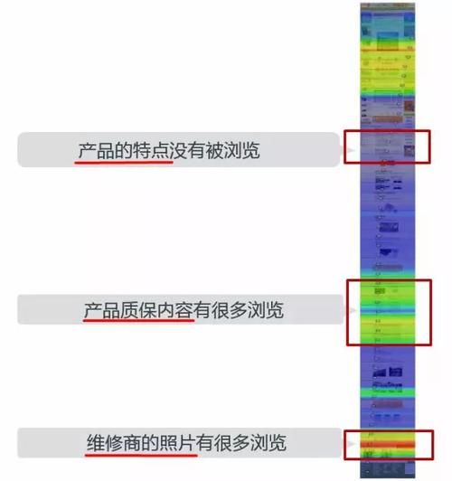 营销推广产品的策略有哪些？如何提升转化率？