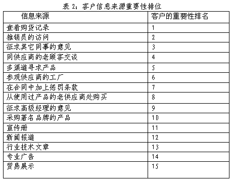 工业产品推广有哪些特别技巧？如何提升销售？