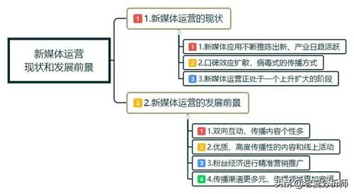 新媒体运营的本质是什么？如何提升运营效果？