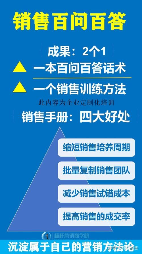 推销产品怎么推广才能提高成交率？有哪些秘诀？