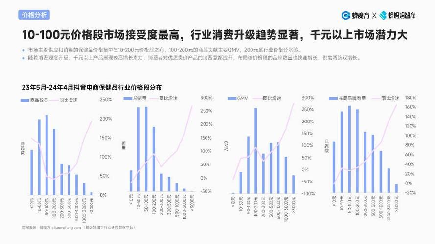 推广类的产品如何选择？有哪些热门趋势？