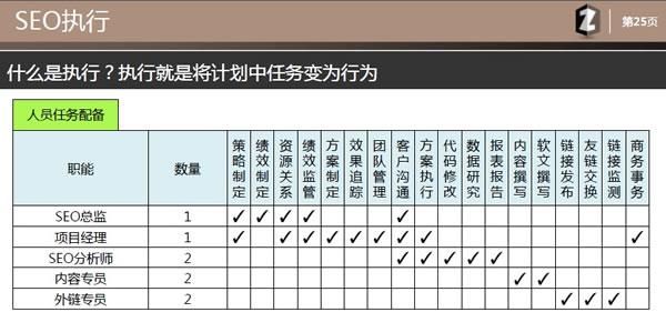 SEO顾问是什么职位？需要具备哪些能力？