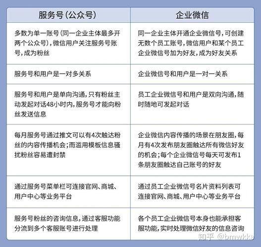 公众号运营模式有哪些种类？哪种最有效？