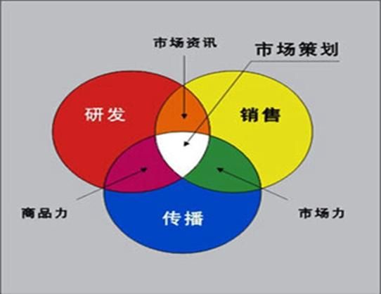 新媒体营销方式多如牛毛，哪些最具潜力？