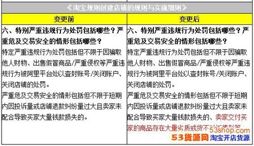 淘宝店铺从哪里买卖更安全？有哪些注意事项？