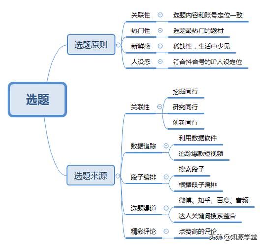 制作个人短视频，具体步骤是怎样的？