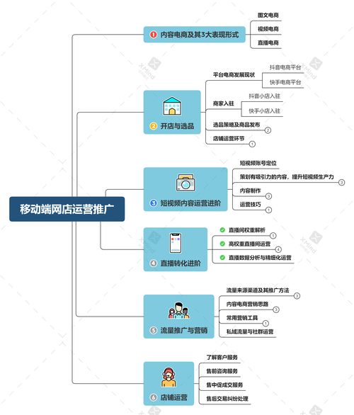 网络产品推广怎么做？有哪些实用技巧？