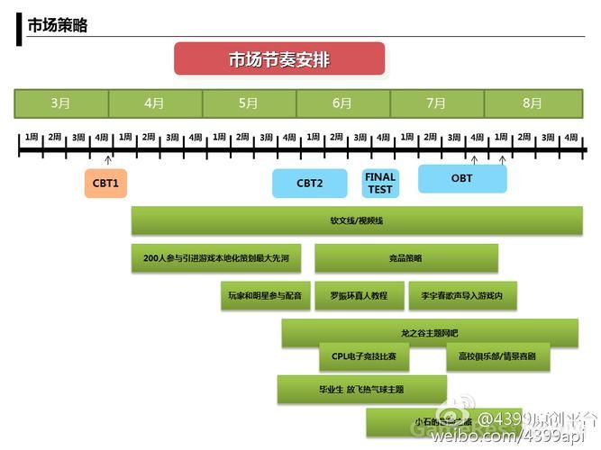 推广产品的推广策略如何定？哪些因素要考虑？