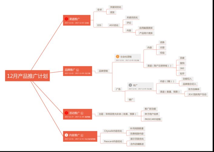 产品的产品推广怎么做？需要注意什么？