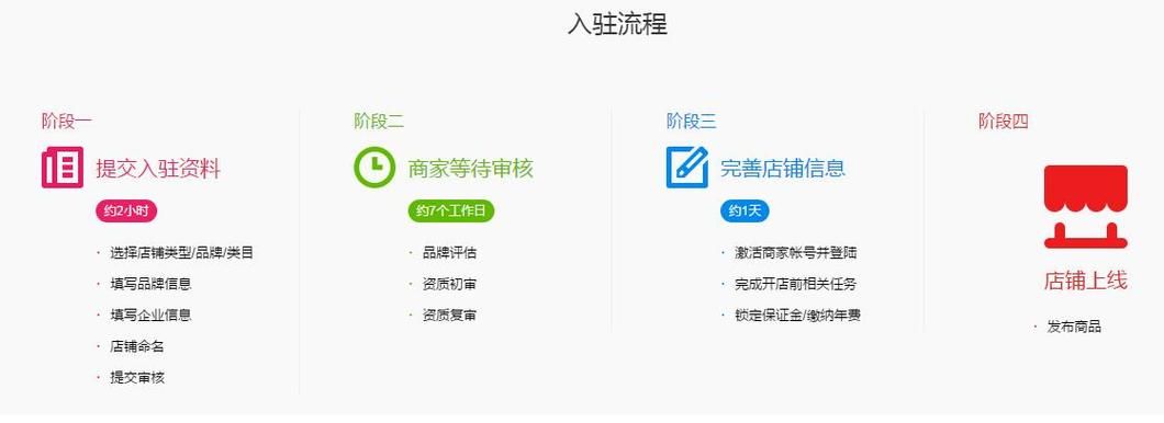 淘宝店铺入驻条件有哪些？需要注意什么？