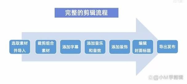 制作短视频的详细流程和步骤是怎样的？