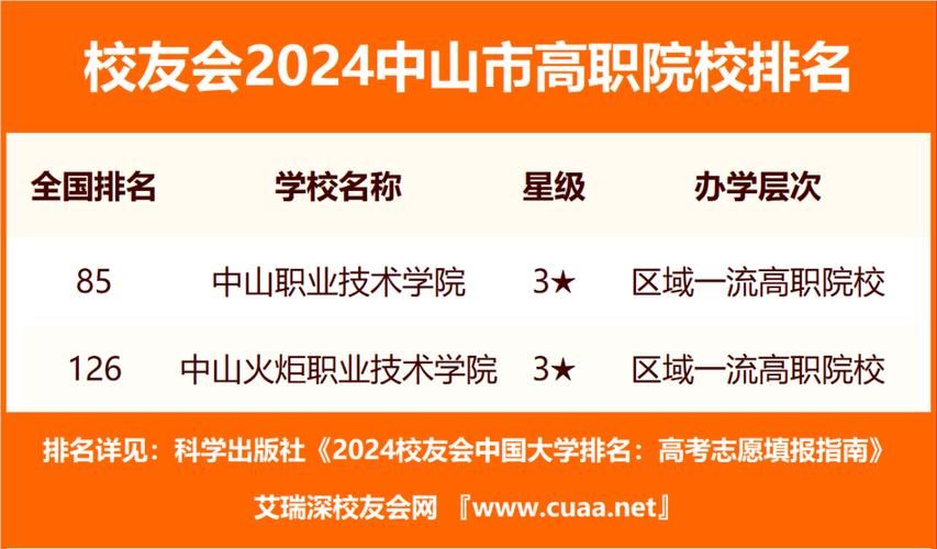 中山市SEO点击排名软件价格多少？性价比高吗？