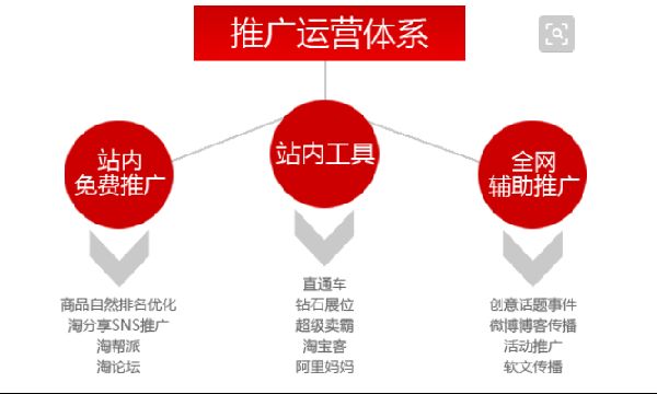 产品推广怎么样才能更成功？有哪些关键？