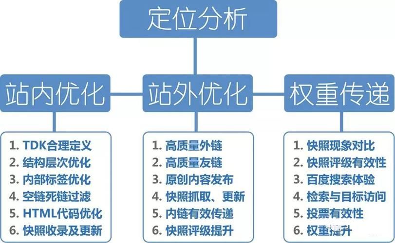 什么叫SEOSEM？二者有什么区别和联系？