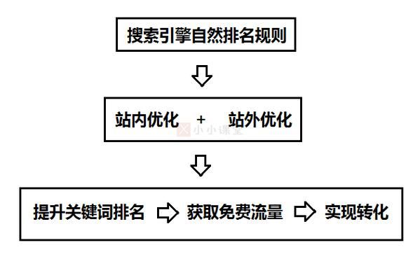 什么是SEO推广？如何实现低成本高效推广？