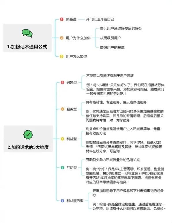 引流推广产品的技巧是什么？怎样提高转化率？