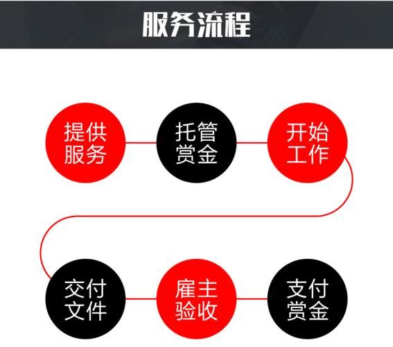 百科创建咨询哪家专业？有哪些服务内容？