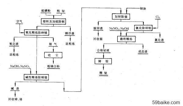 大庆百科创建流程是怎样的？需要哪些资料？