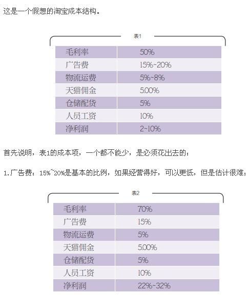 淘宝开店需要投入多少钱？成本如何控制？