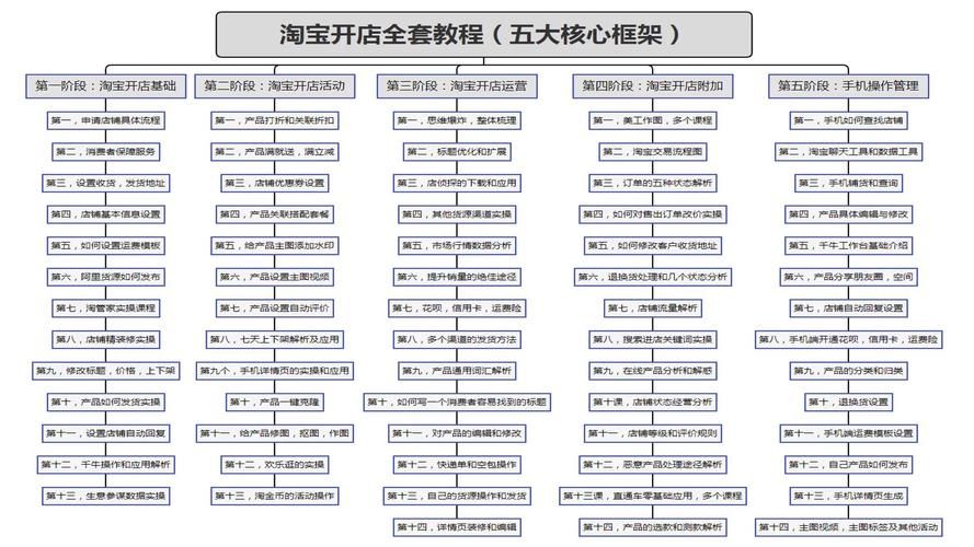 淘宝网店运营策略有哪些？如何提升运营效果？